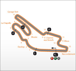 Circuit MotoGP du Bugatti, France : caractéristiques et records 