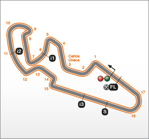 Circuit MotoGP Motorland Aragon, Espagne : caractéristiques et records 