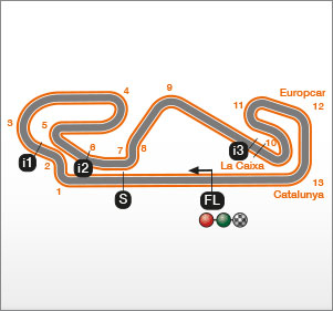 Circuit MotoGP de Catalogne, Espagne : caractéristiques et records 