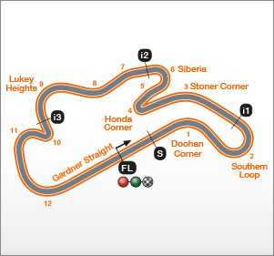 Circuit MotoGP de Phillip Island, Australie : caractéristiques et records 