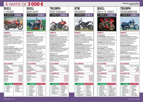 Hors-série Moto Journal occasion : 400 modèles en occasions de 400 à 14 500 €