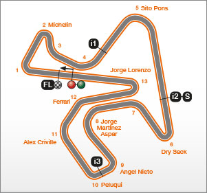 Circuit MotoGP de Jerez, Espagne : caractéristiques et records 