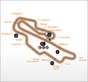Circuit MotoGP Autodrome del Mugello, Italie : caractéristiques et records 