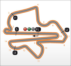 Circuit MotoGP Sepang International, Malaisie : caractéristiques et records 